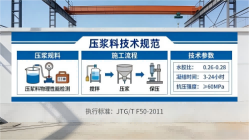 巫溪本地工厂讲解：说一遍公路压浆料和铁路压浆料的区别